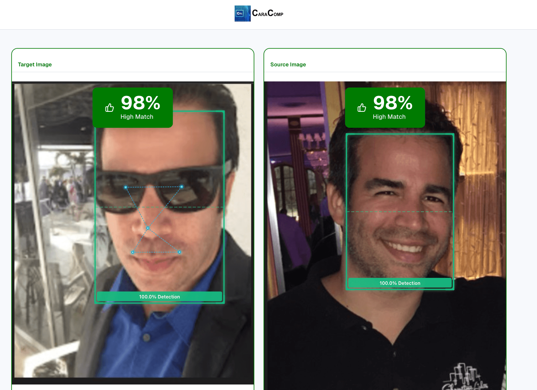 Review Analysis Step