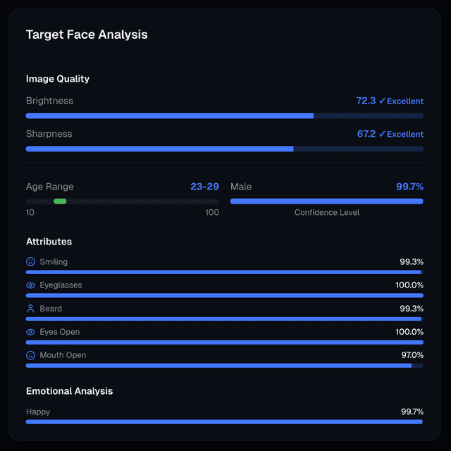CaraComp facial feature extraction and analysis output